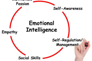 what is emotional intelligence?